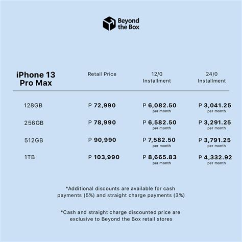 Iphone 13 Pro Max Price Philippines